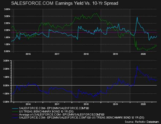 Interest Rates May Soon Break Out, And That Is Bad News For Stocks