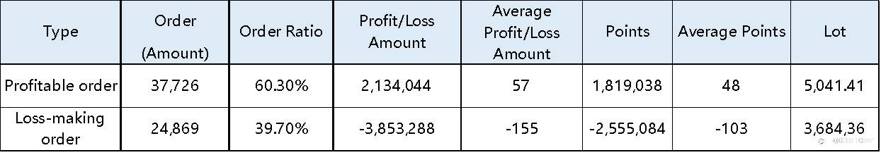 (FOLLOWVOICE) BLACK SWAN EVENT: Understand the Recent Gold Price' Plunge From the Data of 60,000 Trading Orders