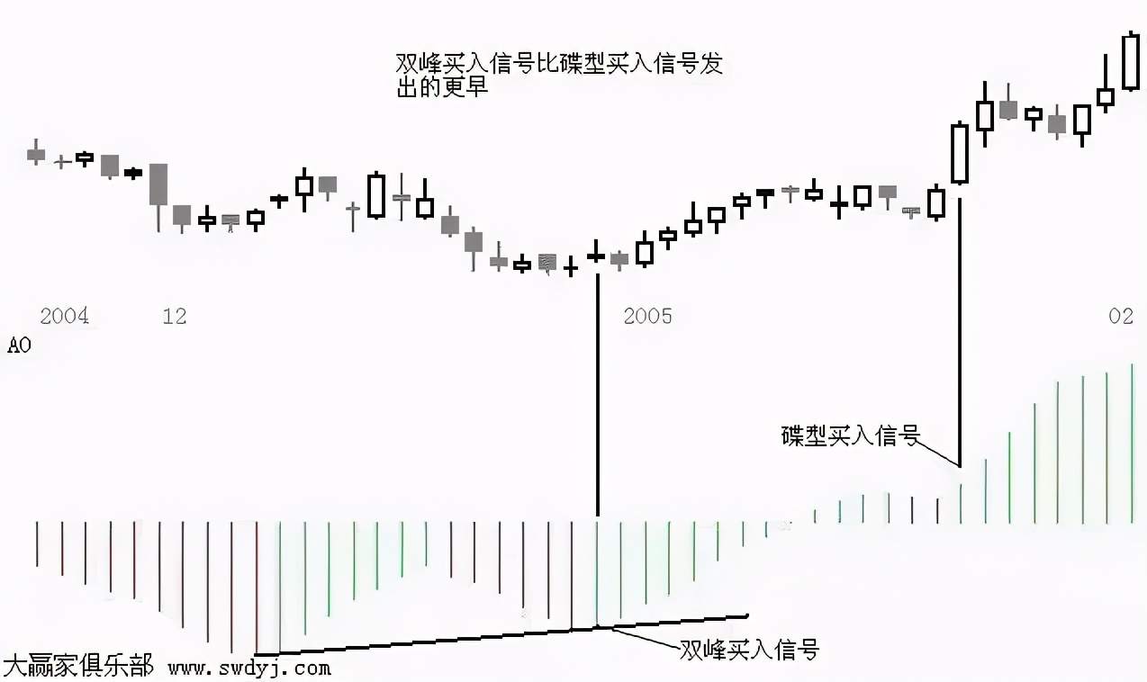 如果你没有听过“混沌交易法”，真不要说自己学过交易！