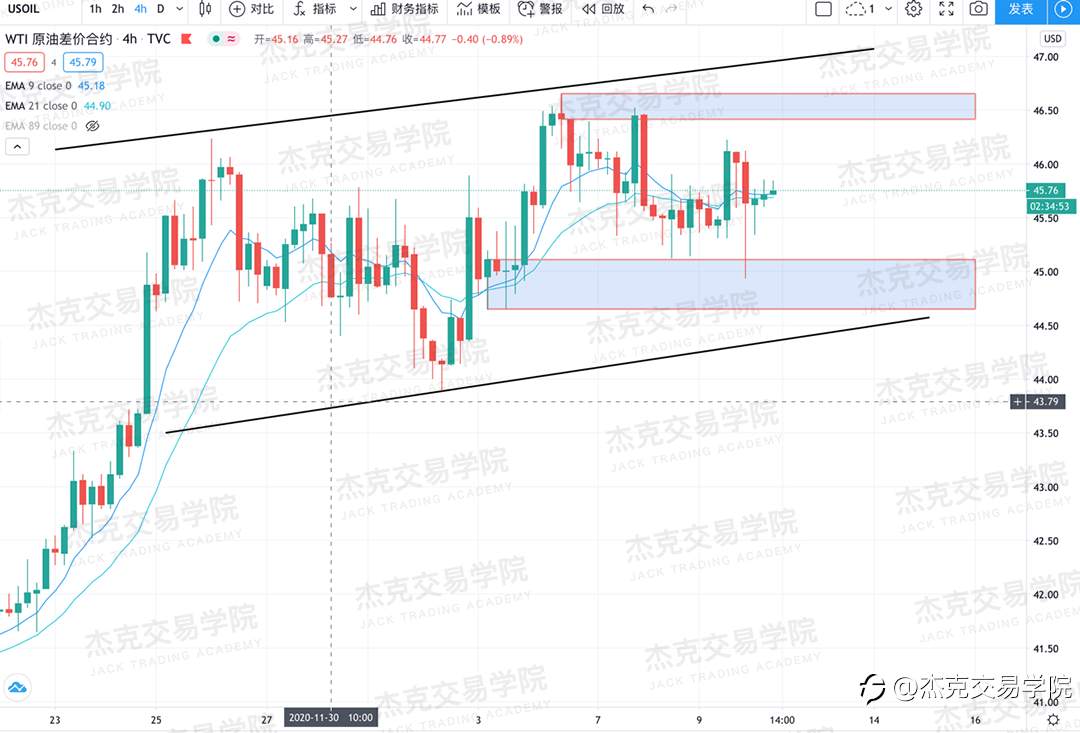 [12月10日策略]黄金/原油/英镑/欧元/美日/澳元/标普/BTC/ETH