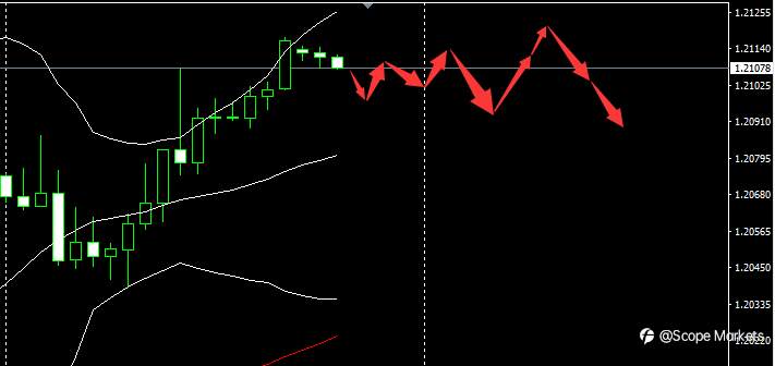 SCOPE MARKETS【市场早评】丨2020.12.03