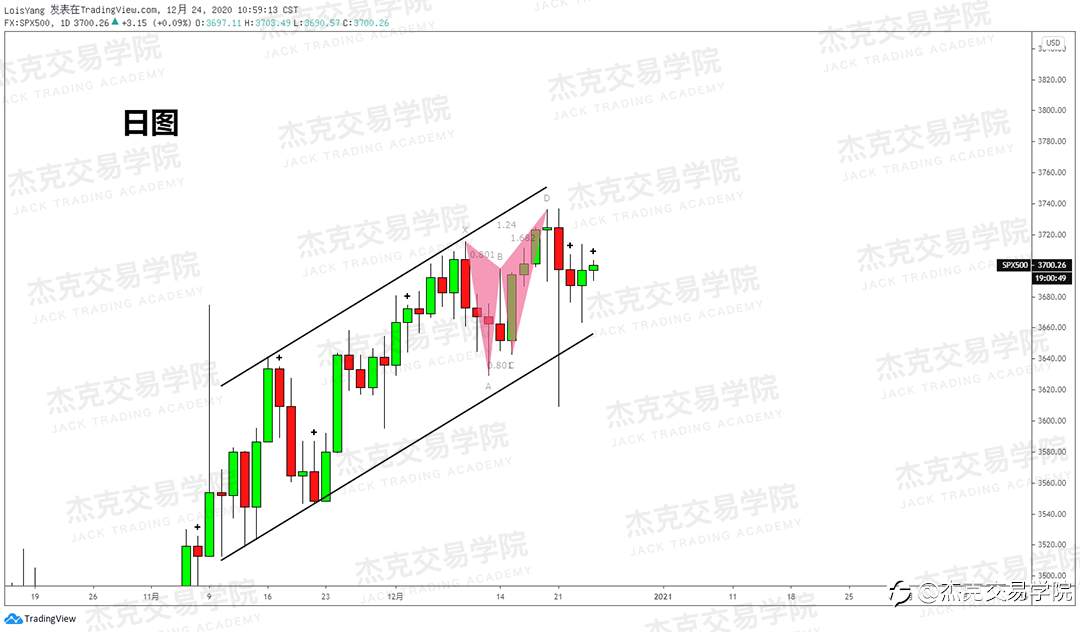 [12月24日策略]黄金/原油/英镑/欧元/美日/澳元/标普/BTC/ETH