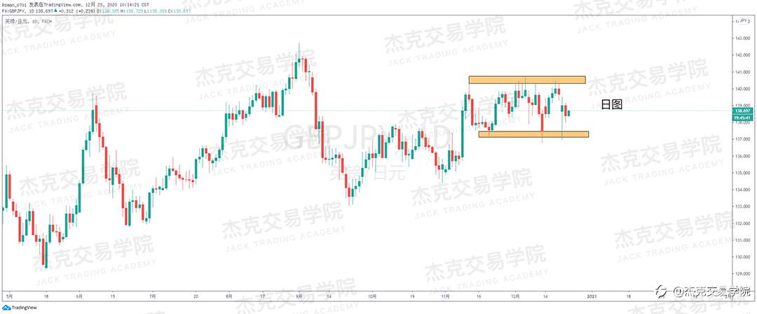 [12月23日策略]黄金/原油/英镑/欧元/美日/澳元/标普/BTC/ETH