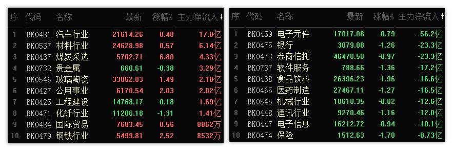 12.18收评：下周初市场有望迎来探底回升的第5浪上涨