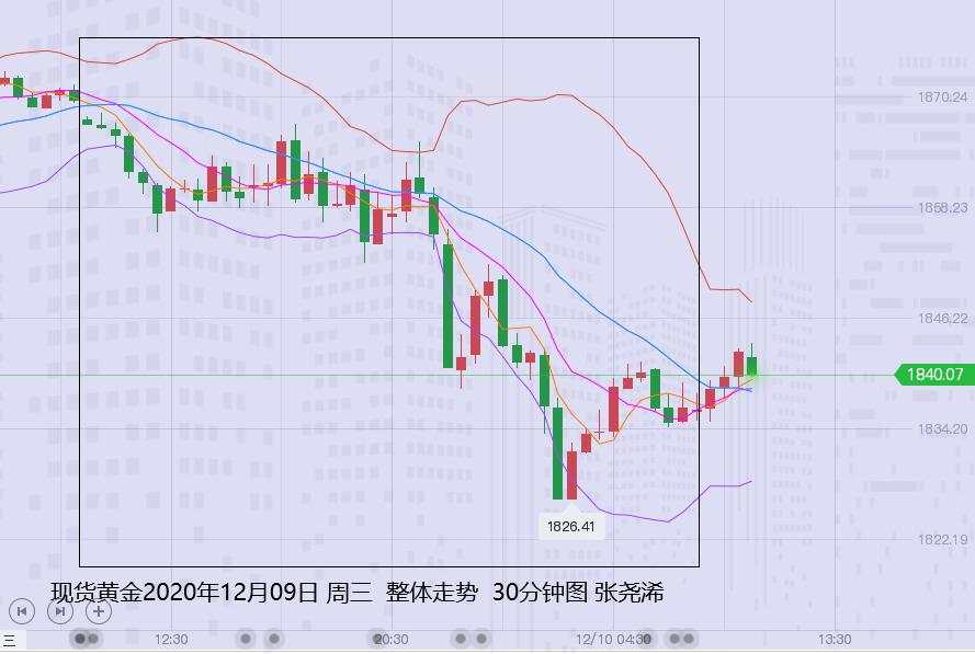 张尧浠：刺激陷僵暂等欧银决议、黄金日内关注1850/60阻力