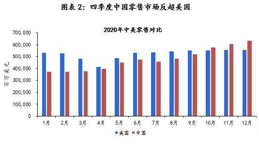 沈建光：展望2021，中国能否跃升世界第一大零售国？