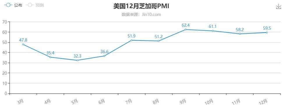 英国内部通过脱欧协议，美国12月失业率堪忧