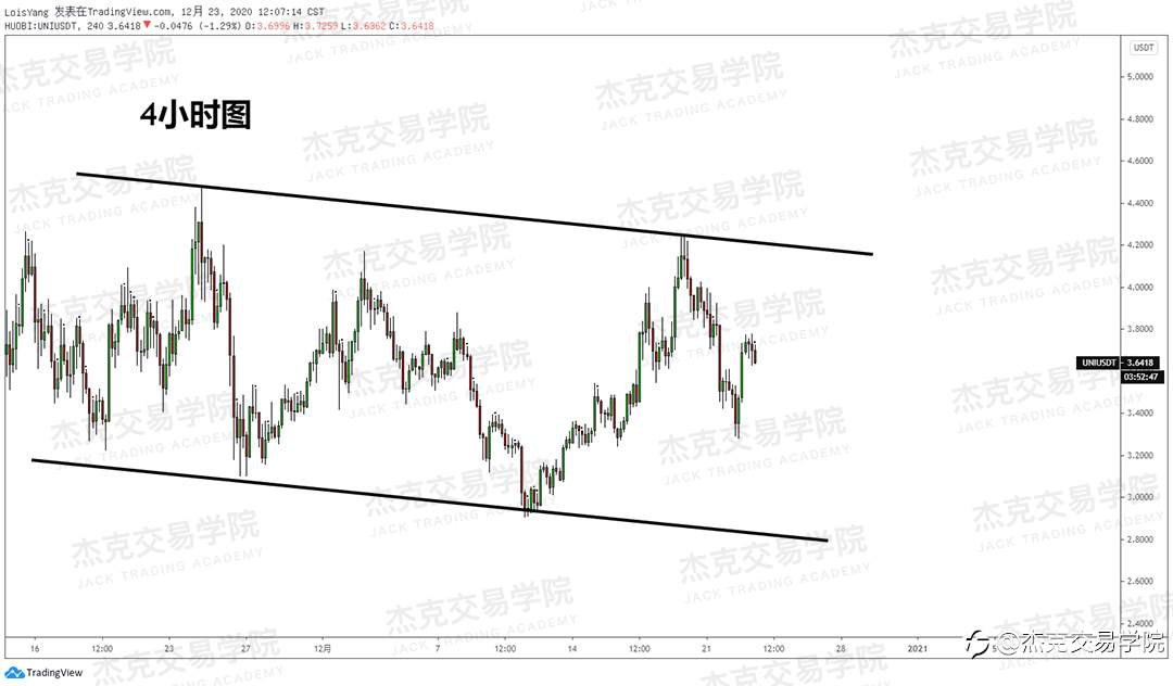 [12月23日策略]黄金/原油/英镑/欧元/美日/澳元/标普/BTC/ETH
