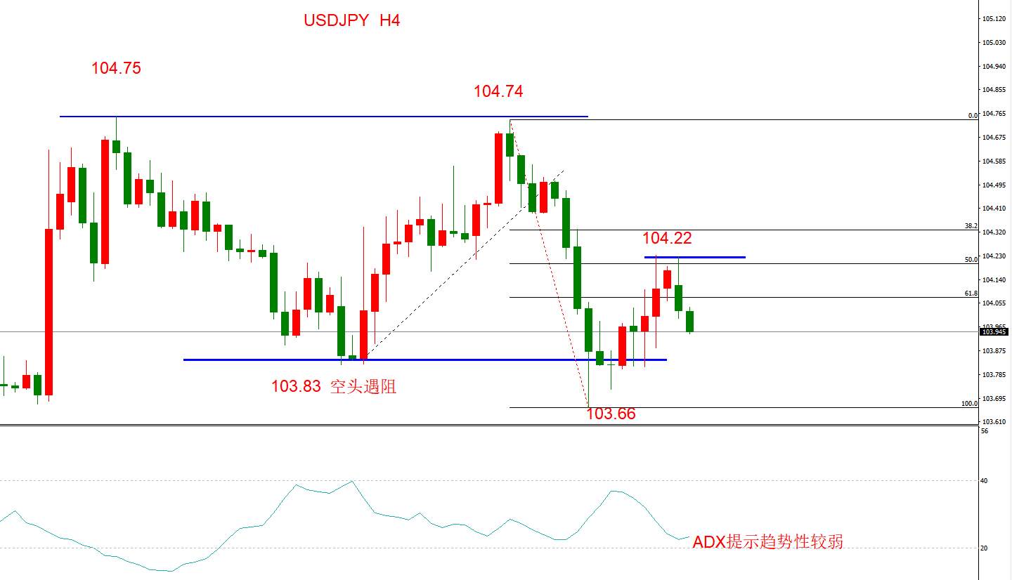 ATFX早评1207：欧元日元黄金原油，技术走势及最新消息