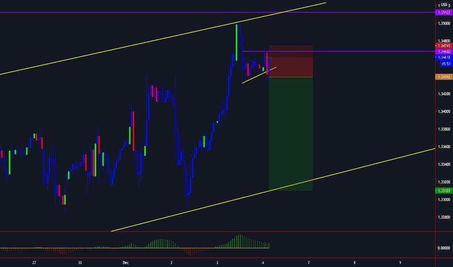 GBPUSD SIGNAL + WATCHLIST BREAKDOWN