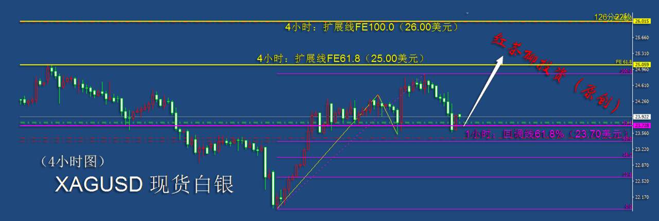 12.10早茶：黄金白银双双回踩支撑，短线反弹有望