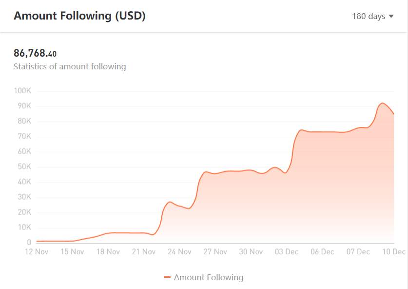 TRADER OF THE WEEK | @xfinance