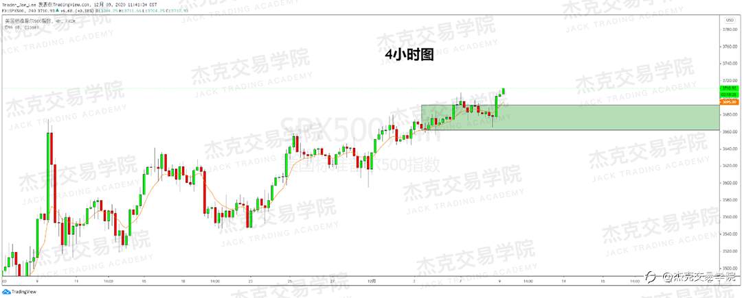 [12月9日策略]黄金/原油/英镑/欧元/美日/澳元/标普/BTC/BCH
