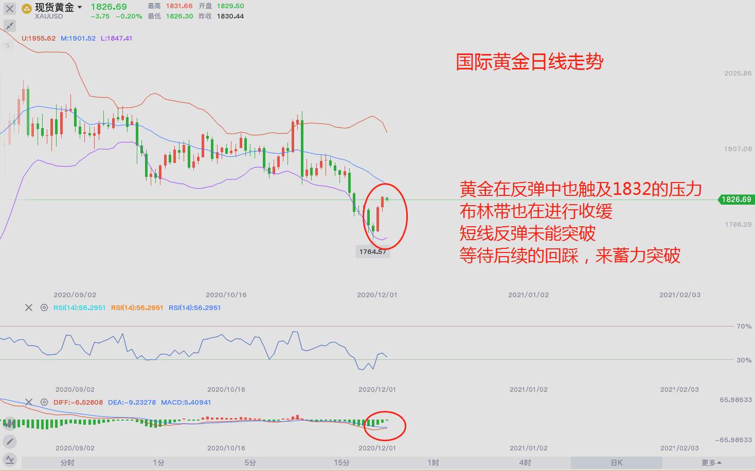 东盛：黄金在上行中能走多远？