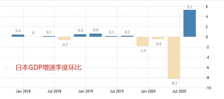 ATFX：日本GDP增速大幅反弹，新冠恐慌正在消退