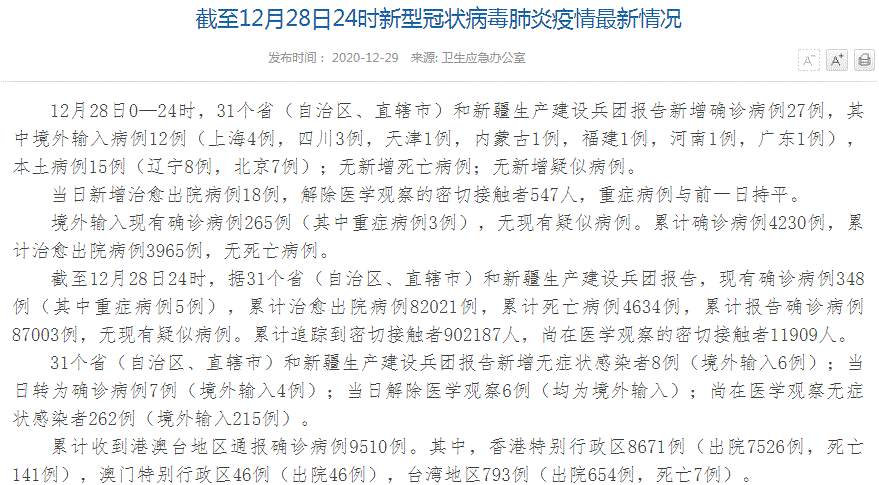 中国疫情最新消息！全国增确诊病例27例，其中境外输入病例12例（上海4例，四川3例，天津1例，内蒙古1例，福建1例，河南1例，广东1例），本土病例15例（辽宁8例，北京7例） 新增无症状感染者8例（境外输入6例）