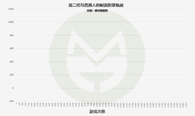 大数据告诉你：疫情过后，35岁仍一无所有的人，还有多大可能逆袭？