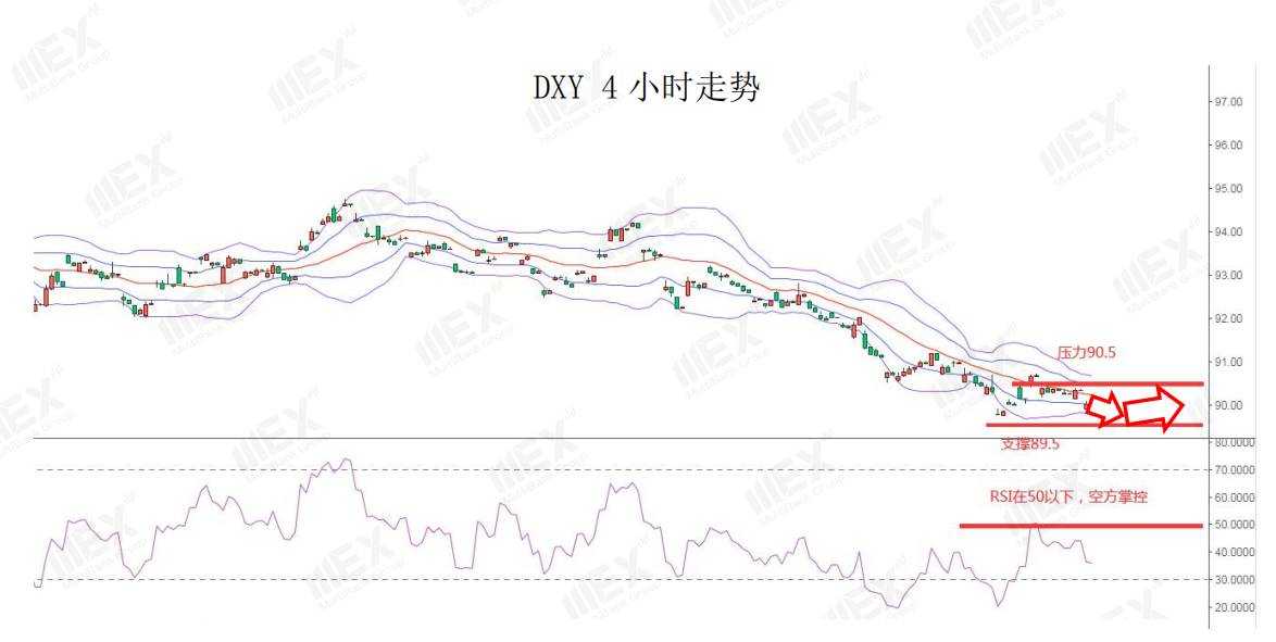 MEXGroup：每日快讯|脱欧表决利好，欧系货币或将继续走强