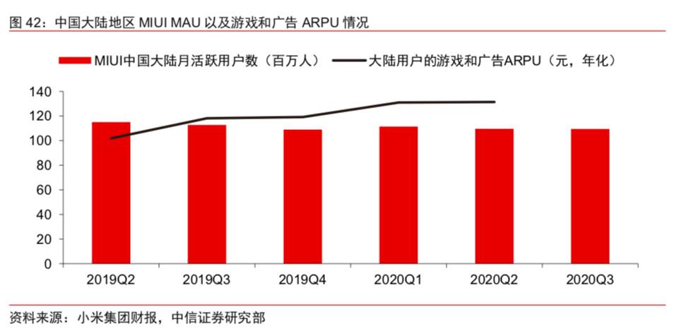 小米离万亿市值还有多远？