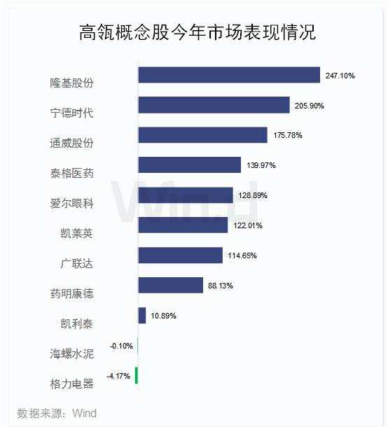 A股强劲，美股涨跌不一，欧洲重挫，内强外弱还将演绎？