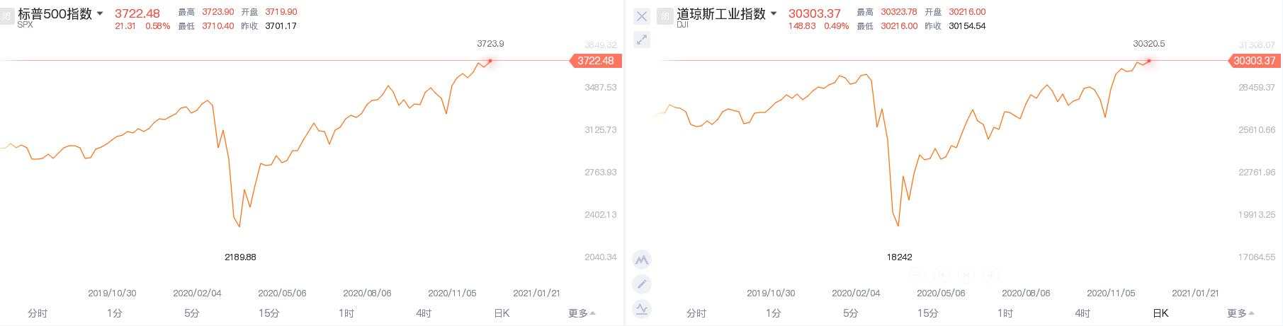 央行无法控制日本通胀，黄金再战千九