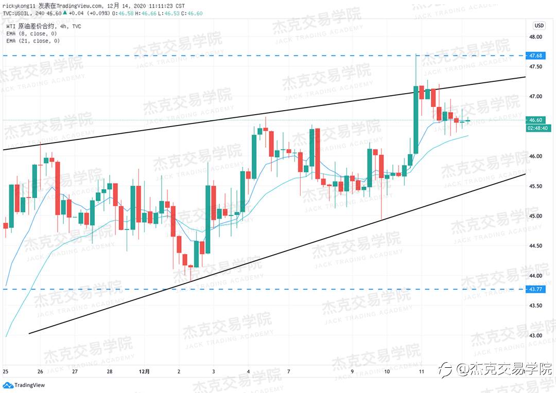 [12月14日策略]黄金/原油/英镑/欧元/美日/澳元/标普/BTC/ETH