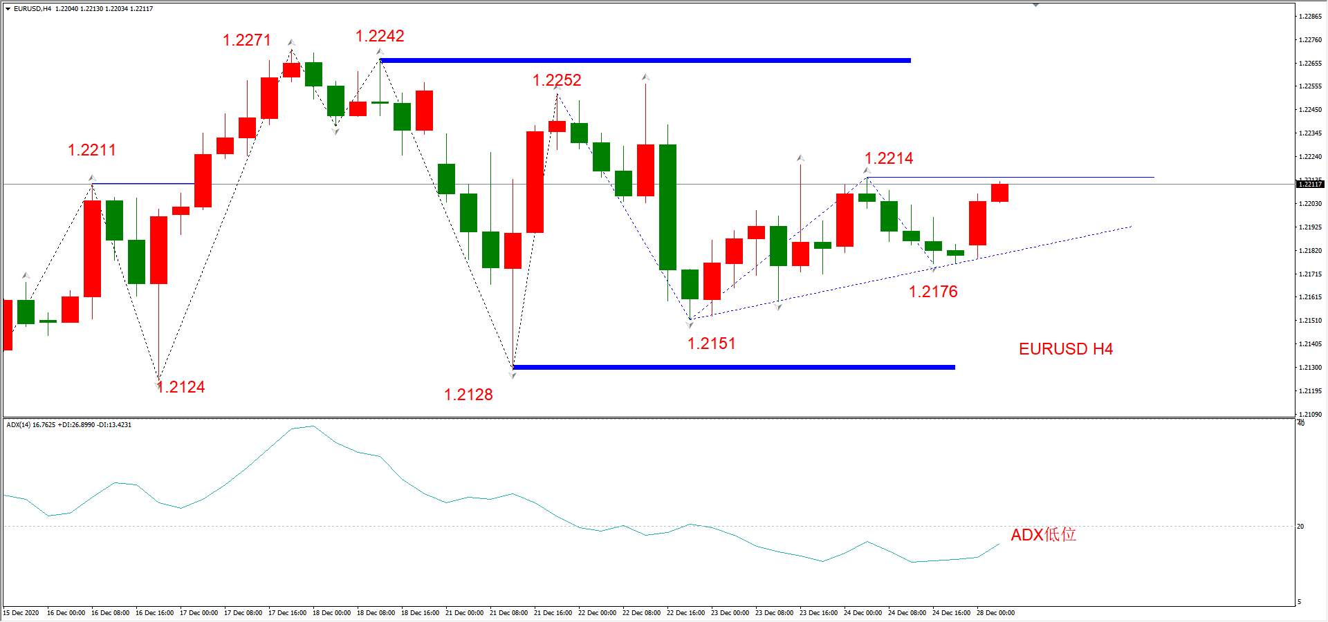 ATFX早评1228：欧元、英镑、日元、黄金、原油，H4