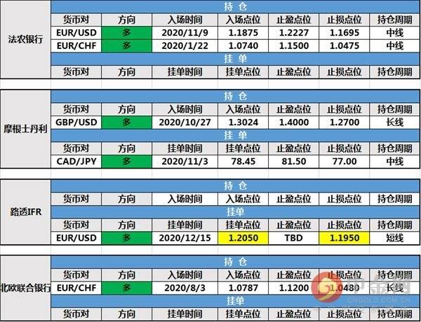 12月15日投行持仓报告：欧元等待爆发，路透IFR修改欧元/美元多头挂单
