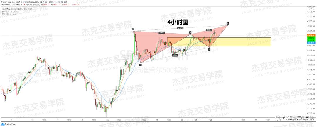 [12月2日策略]黄金/原油/英镑/欧元/美日/澳元/标普/BTC/BCH