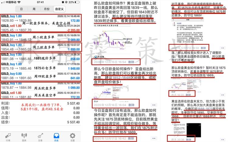 张晶霖：12.20财政刺激能否助涨伦敦金，下周一黄金行情走势预测！