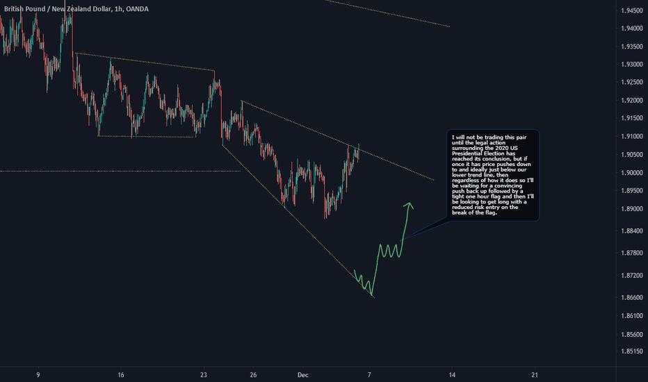 GBP/USD, EUR/JPY, GBP/JPY and GBP/NZD on watch for me today.