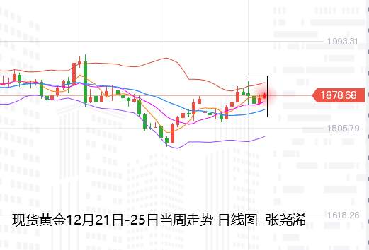 张尧浠周评：英疫情与脱欧成主场、金价周线十字后看刺激