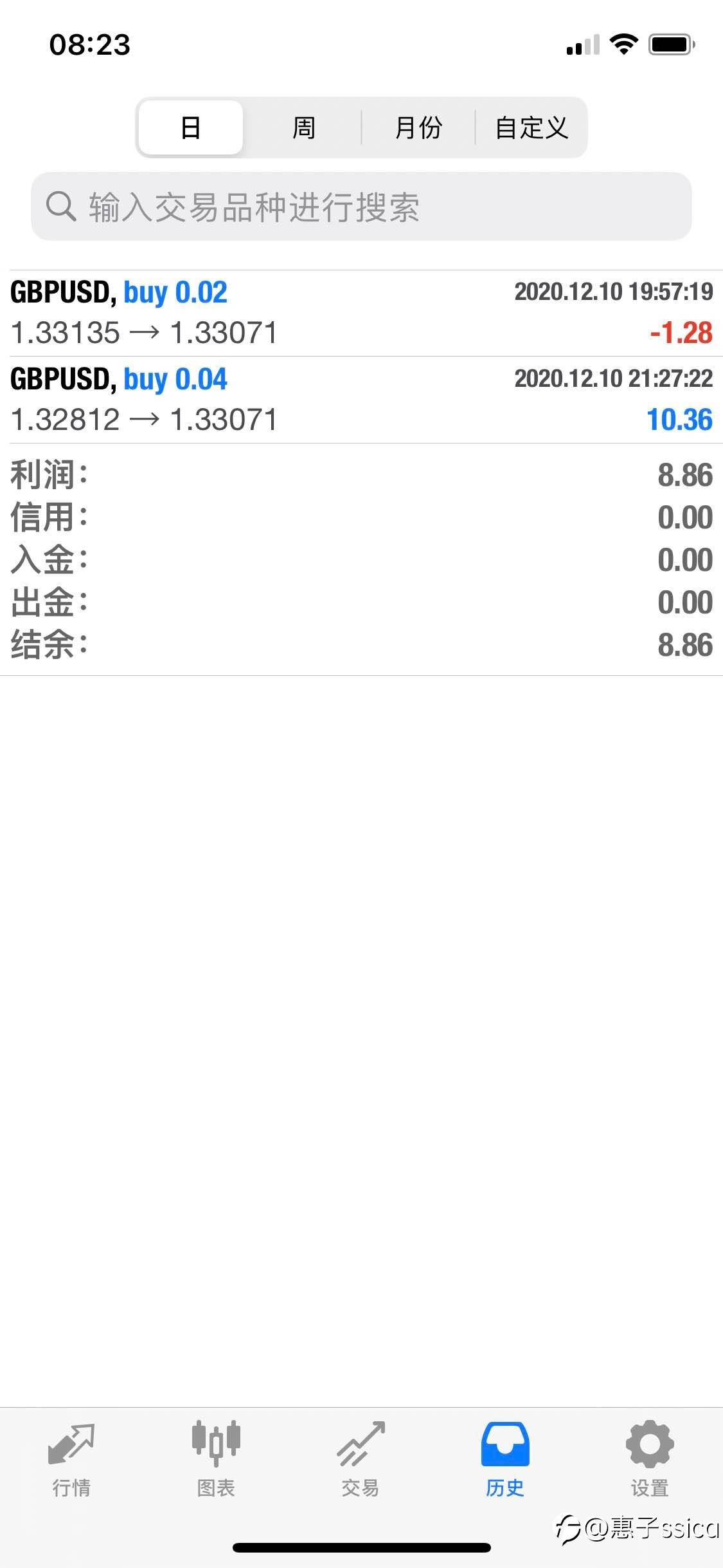 你的人生你作主