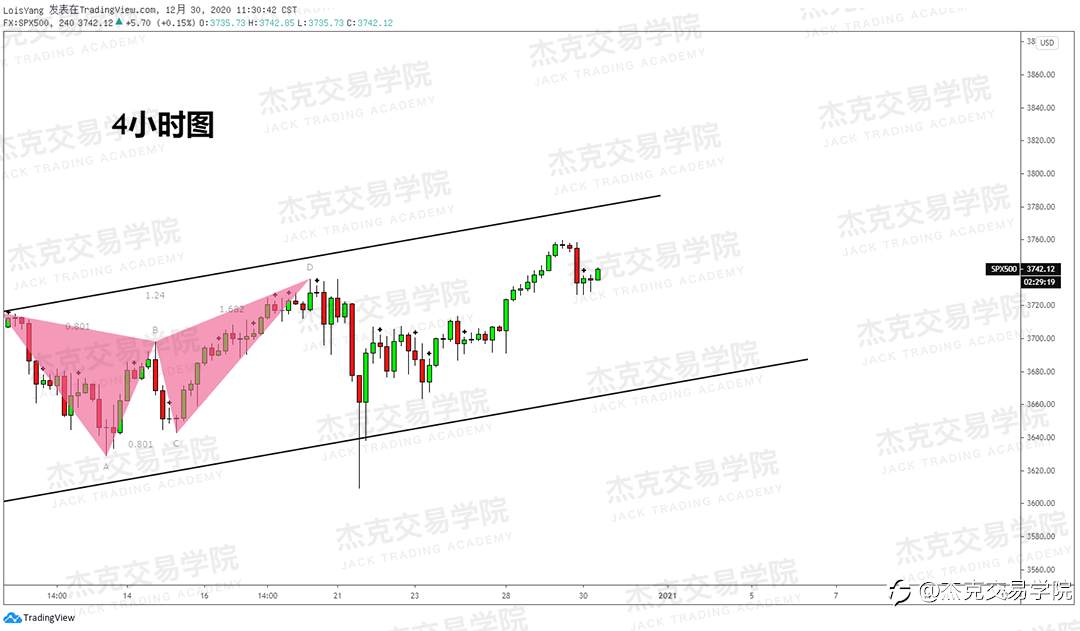 [12月30日策略]黄金/原油/英镑/欧元/美日/澳元/标普/BTC/ETH