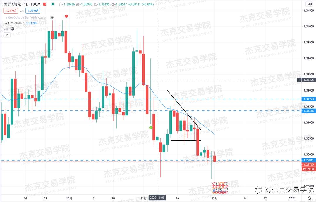 [12月1日策略]黄金/原油/英镑/欧元/美日/澳元/标普/BTC/BCH