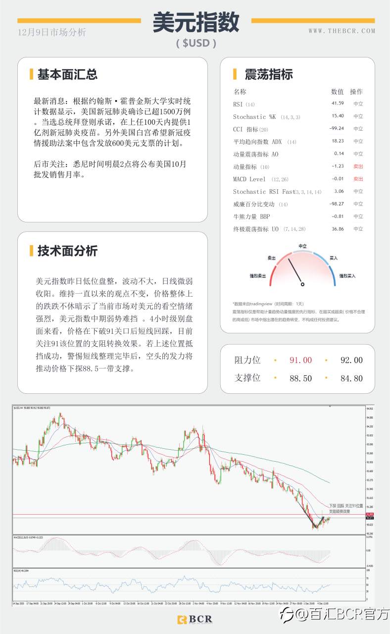 【百汇BCR今日市场分析2020.12.9】汇市陷入清淡交投，欧元关注回调机会