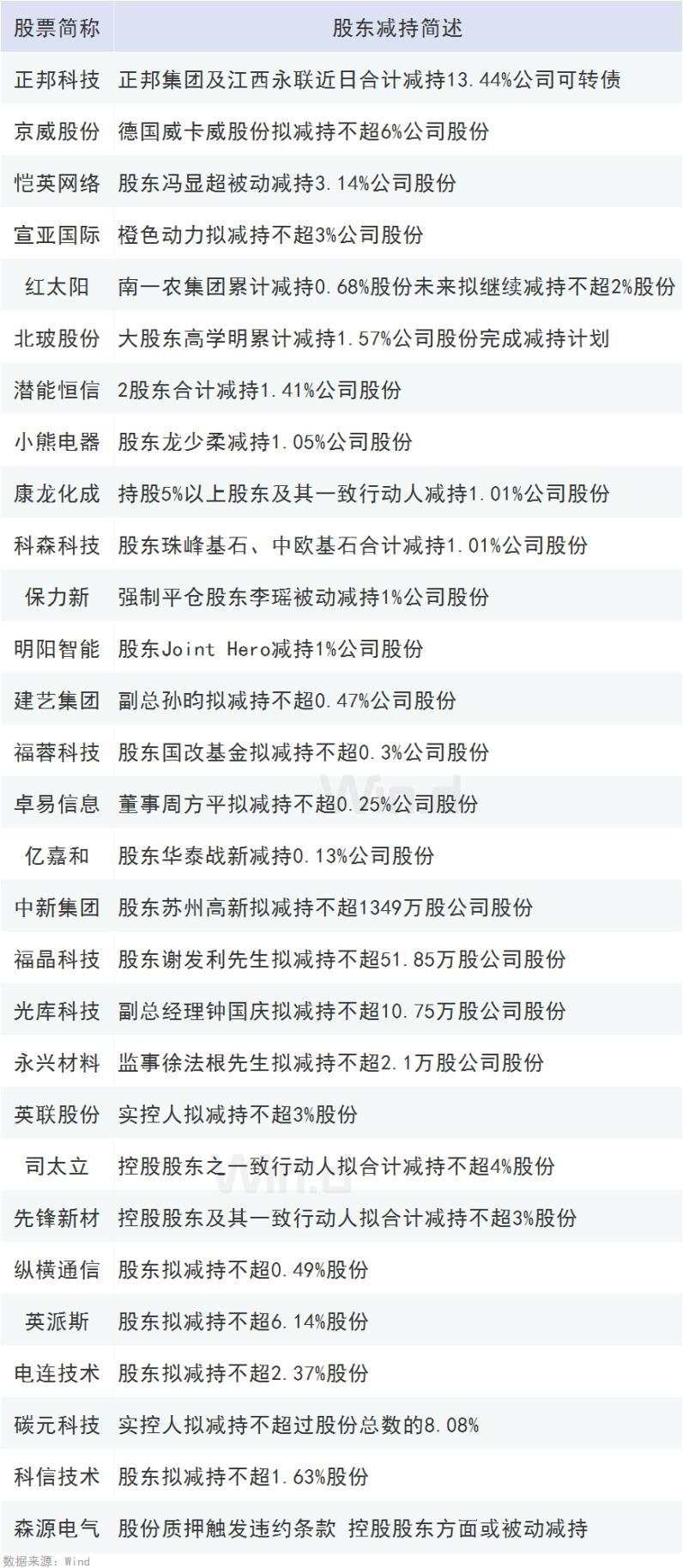 证监会将严把IPO入口关！明年投资方向在哪，机构已给出答案