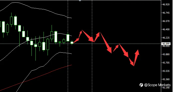 SCOPE MARKETS【市场早评】丨2020.12.07