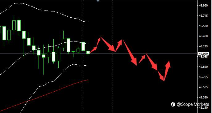 SCOPE MARKETS【市场早评】丨2020.12.07