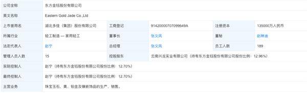 近6万股民踩雷 *ST金钰要退市!股价暴跌96% 市值蒸发260亿