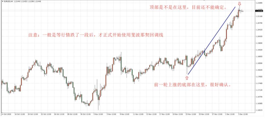 Lionheart万汇:斐波那契回调线，实战使用方法和难点