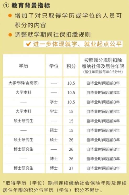 广州实行最低城市落户门槛（热点城市落户大全）