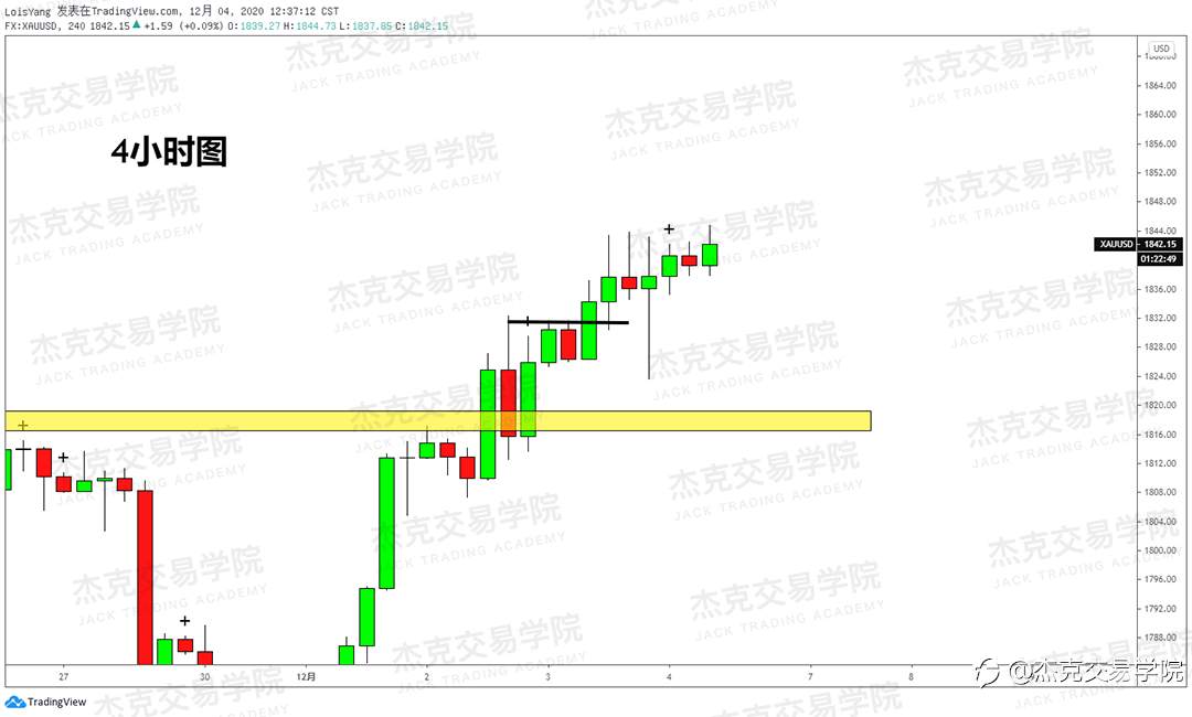 [12月4日策略]黄金/原油/英镑/欧元/美日/澳元/标普/BTC/BCH