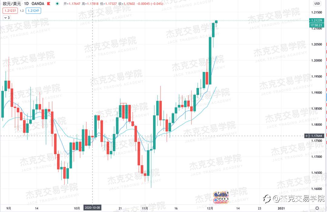 [12月3日策略]黄金/原油/英镑/欧元/美日/澳元/标普/BTC/BCH