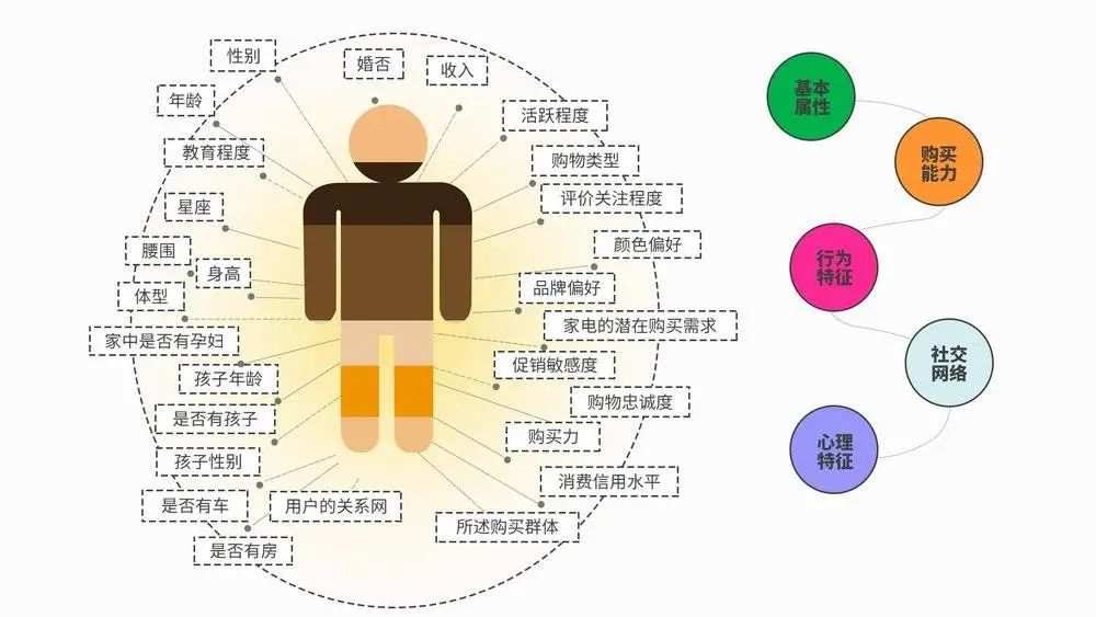 抱歉，“大数据杀熟”无药可救