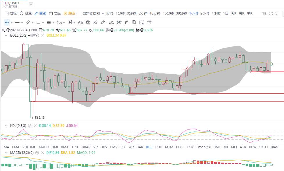 金财币：12.4比特币/以太坊分析 加密货币步入国际主流，加速牛市进程