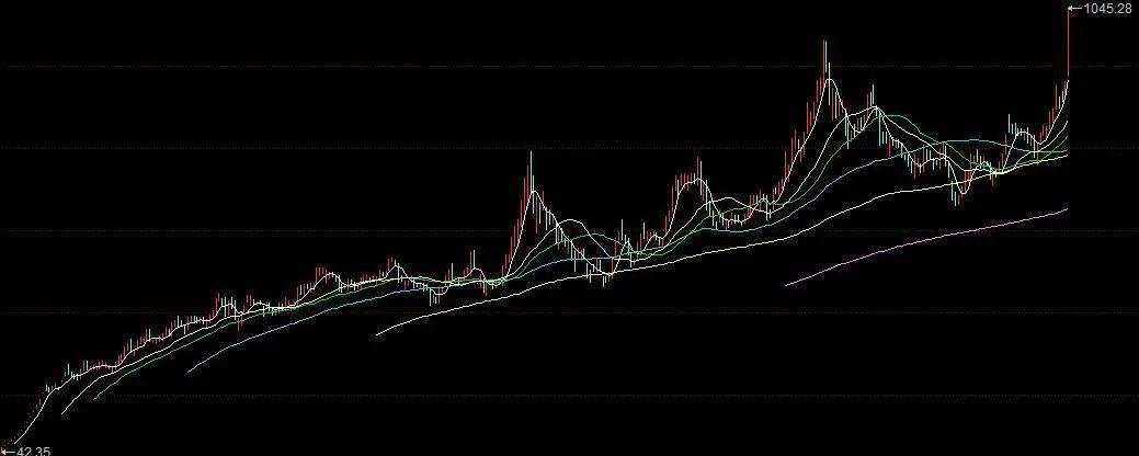 “芯片”再传大利好，请注意这10大国产芯片龙头！（附股）