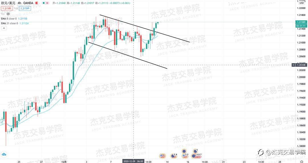 [12月11日策略]黄金/原油/英镑/欧元/美日/澳元/标普/BTC/ETH
