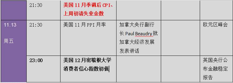 情绪突变：美元、黄金惊现“冰火两重天”！下周金融市场重要指标和风险事件提醒（表）