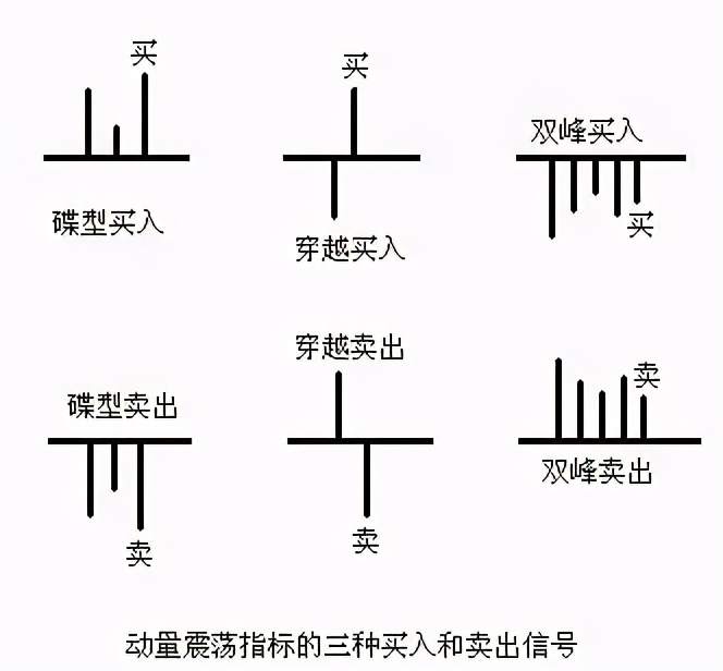 如果你没有听过“混沌交易法”，真不要说自己学过交易！